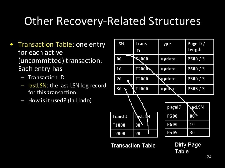 Other Recovery-Related Structures • Transaction Table: one entry for each active (uncommitted) transaction. Each