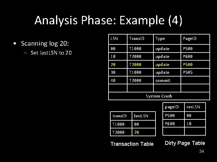 Analysis Phase: Example (4) • Scanning log 20: – Set last. LSN to 20