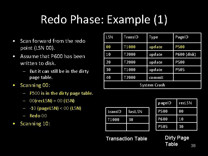 Redo Phase: Example (1) • Scan forward from the redo point (LSN 00). •