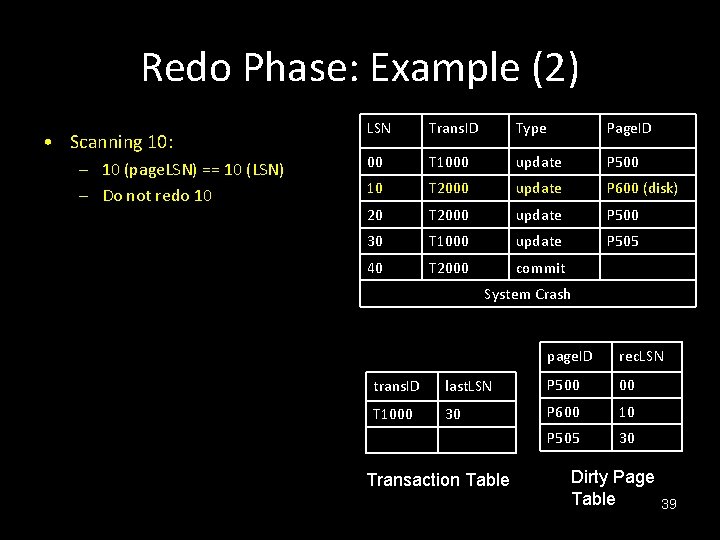 Redo Phase: Example (2) • Scanning 10: – 10 (page. LSN) == 10 (LSN)