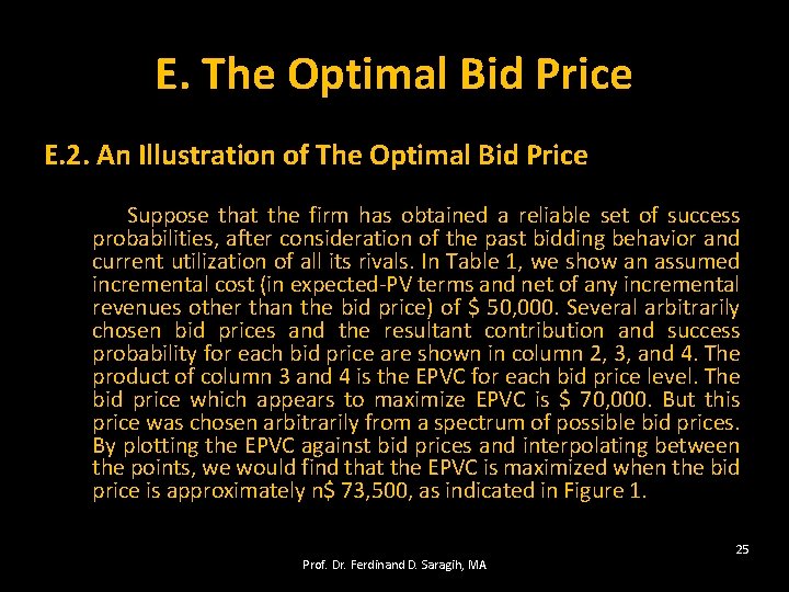 E. The Optimal Bid Price E. 2. An Illustration of The Optimal Bid Price