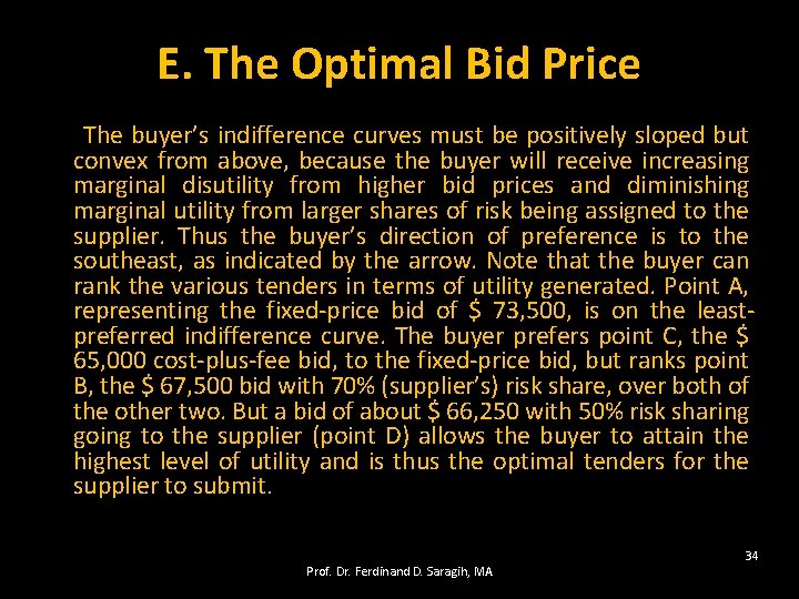 E. The Optimal Bid Price The buyer’s indifference curves must be positively sloped but