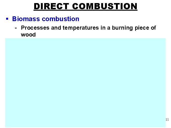 DIRECT COMBUSTION § Biomass combustion - Processes and temperatures in a burning piece of