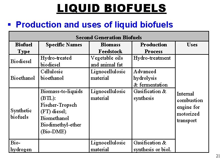 LIQUID BIOFUELS § Production and uses of liquid biofuels Second Generation Biofuels Biofuel Specific