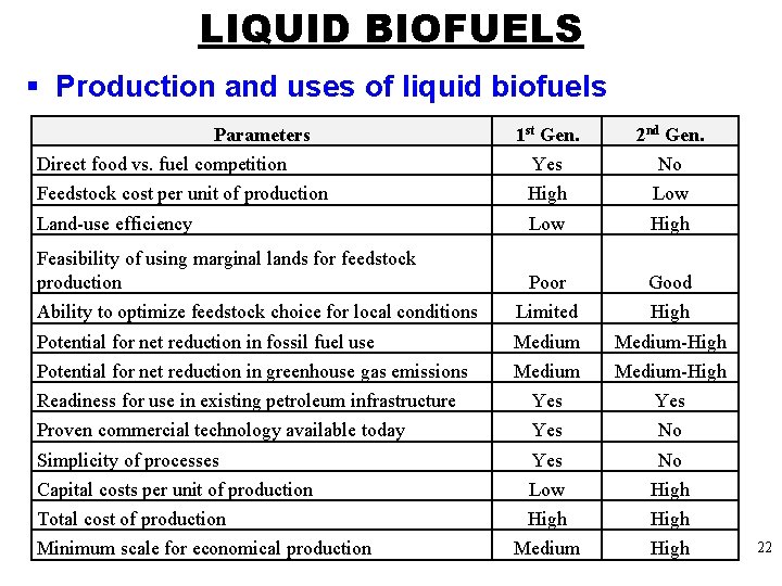 LIQUID BIOFUELS § Production and uses of liquid biofuels Parameters 1 st Gen. 2