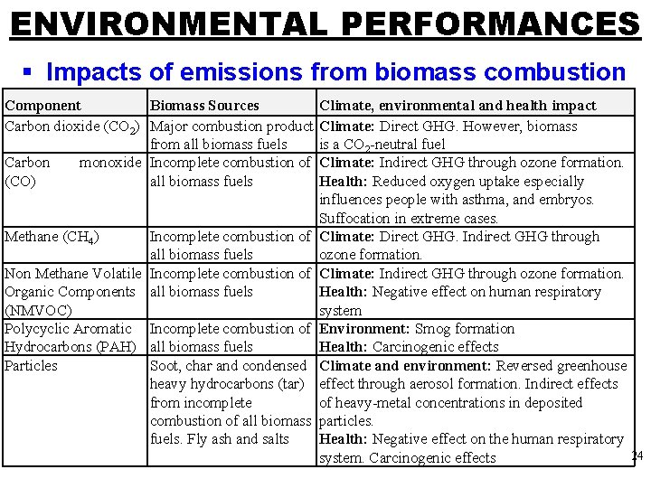 ENVIRONMENTAL PERFORMANCES § Impacts of emissions from biomass combustion Component Biomass Sources Carbon dioxide