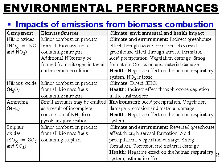 ENVIRONMENTAL PERFORMANCES § Impacts of emissions from biomass combustion Component Nitric oxides (NOX =