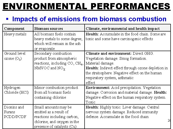ENVIRONMENTAL PERFORMANCES § Impacts of emissions from biomass combustion Component Heavy metals Ground level
