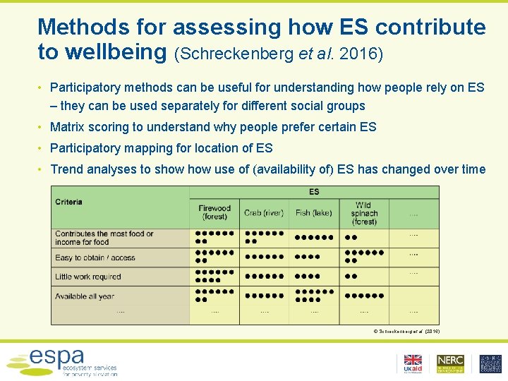 Methods for assessing how ES contribute to wellbeing (Schreckenberg et al. 2016) • Participatory