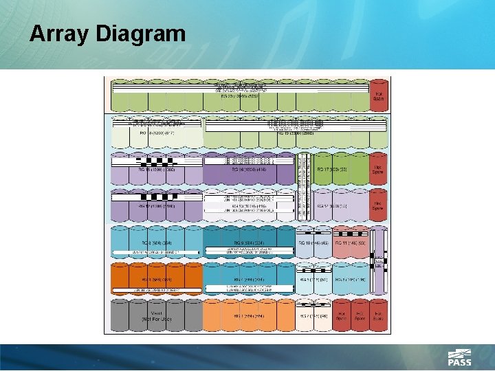Array Diagram 