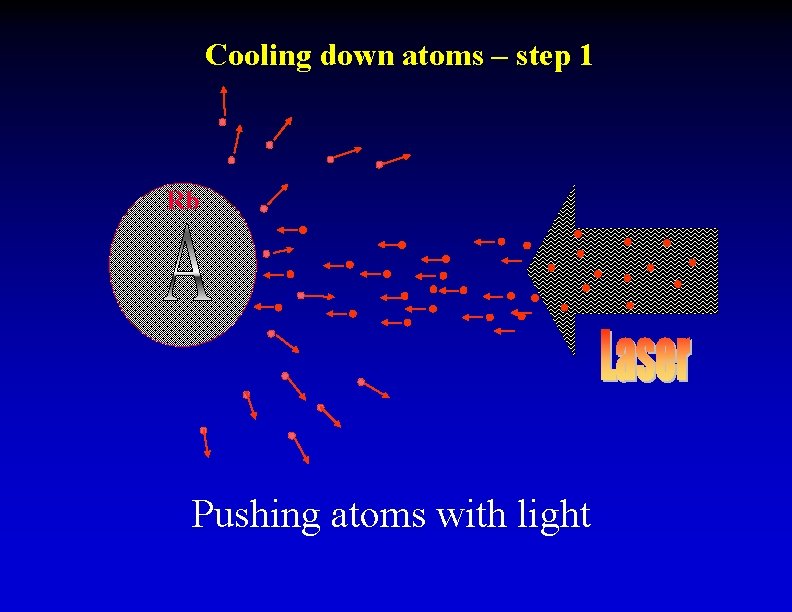 Cooling down atoms – step 1 Rb Pushing atoms with light 