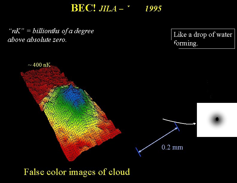 BEC! JILA – June 1995 “n. K” = billionths of a degree above absolute