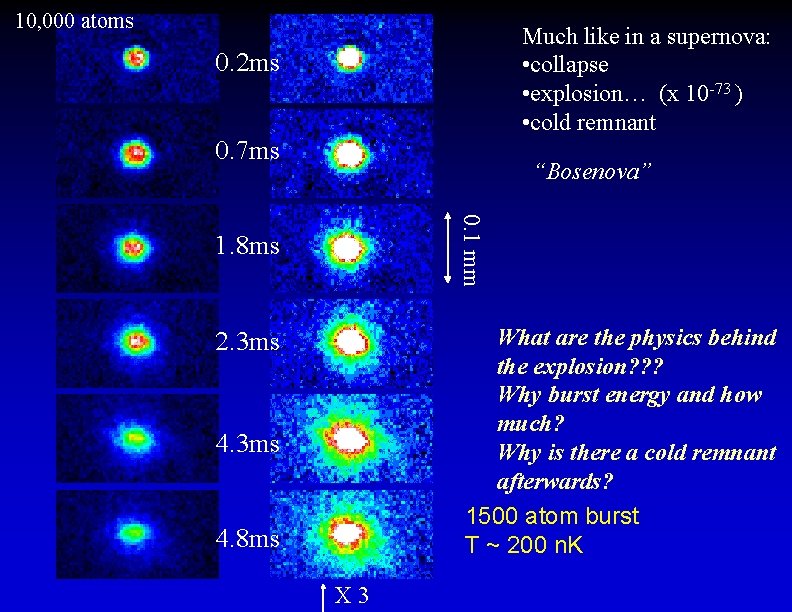 10, 000 atoms Much like in a supernova: • collapse • explosion… (x 10
