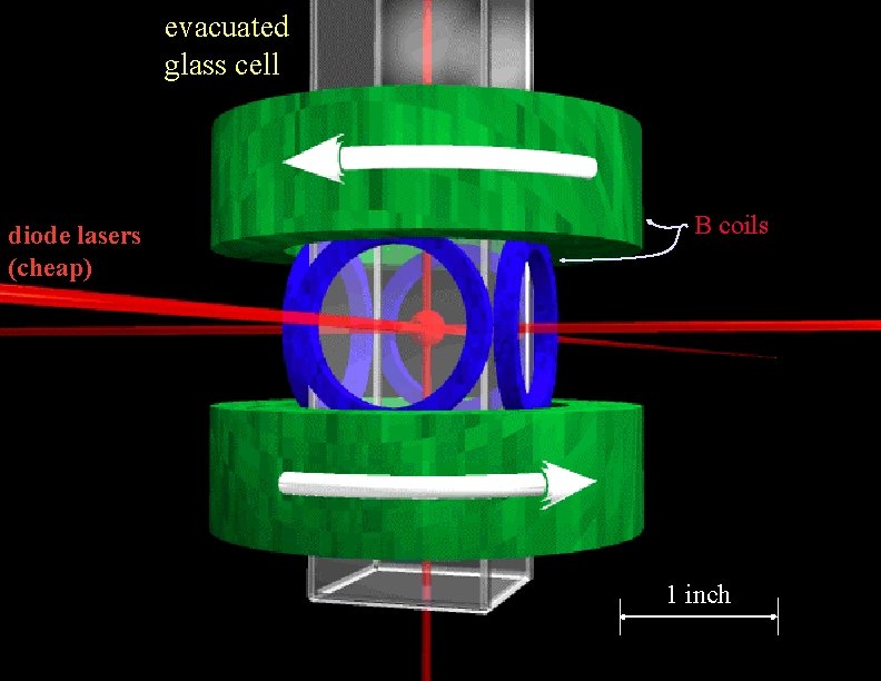 evacuated glass cell diode lasers (cheap) B coils 1 inch 