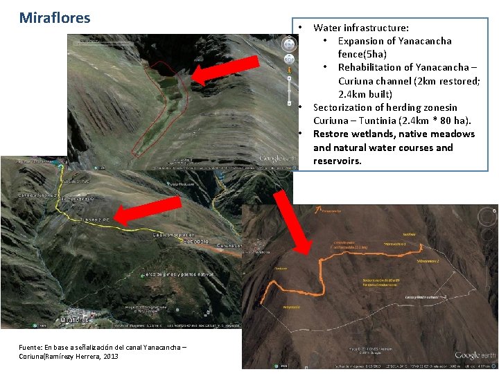 Miraflores • • • Fuente: En base a señalización del canal Yanacancha – Coriuna(Ramírezy