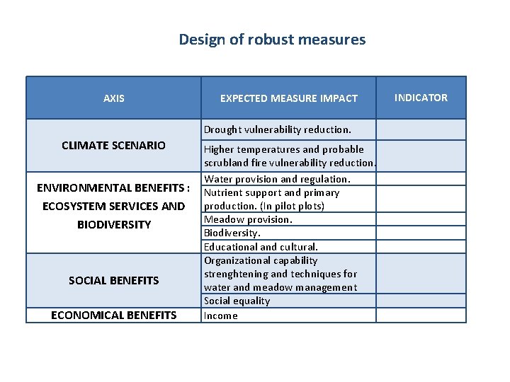 Design of robust measures AXIS EXPECTED MEASURE IMPACT Drought vulnerability reduction. CLIMATE SCENARIO ENVIRONMENTAL