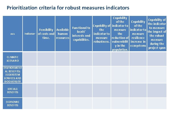 Prioritization criteria for robust measures indicators Axis CLIMATIC SCENARIO ENVIRONMENT AL BENEFITS: ECOSYSTEM SERVICES