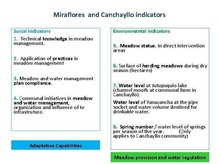 Miraflores and Canchayllo indicators Social Indicators 1. Technical knowledge in meadow management. 2. Application
