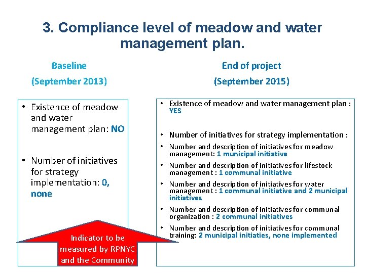 3. Compliance level of meadow and water management plan. Baseline End of project (September