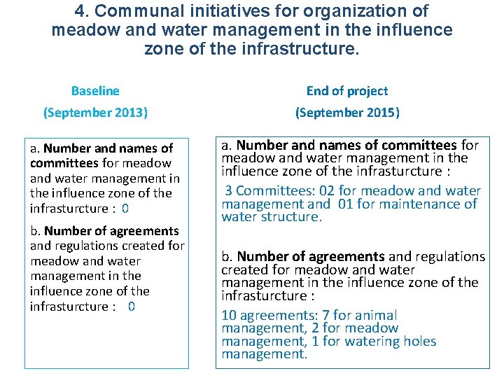 4. Communal initiatives for organization of meadow and water management in the influence zone