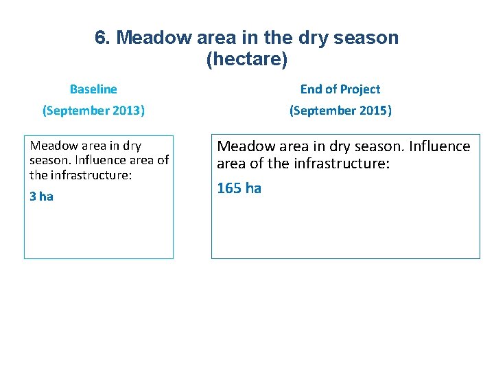 6. Meadow area in the dry season (hectare) Baseline End of Project (September 2013)