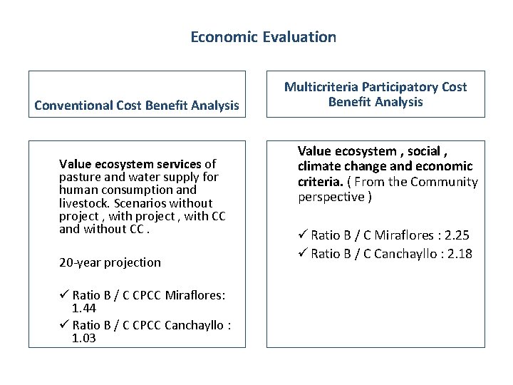 Economic Evaluation Conventional Cost Benefit Analysis Value ecosystem services of pasture and water supply