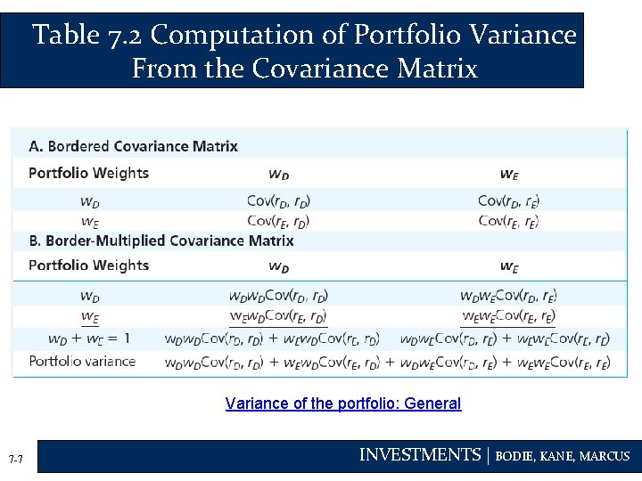 Table 7. 2 Computation of Portfolio Variance From the Covariance Matrix Variance of the
