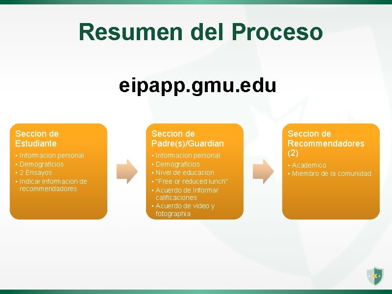 Resumen del Proceso eipapp. gmu. edu Seccion de Estudiante Seccion de Padre(s)/Guardian • Informacion