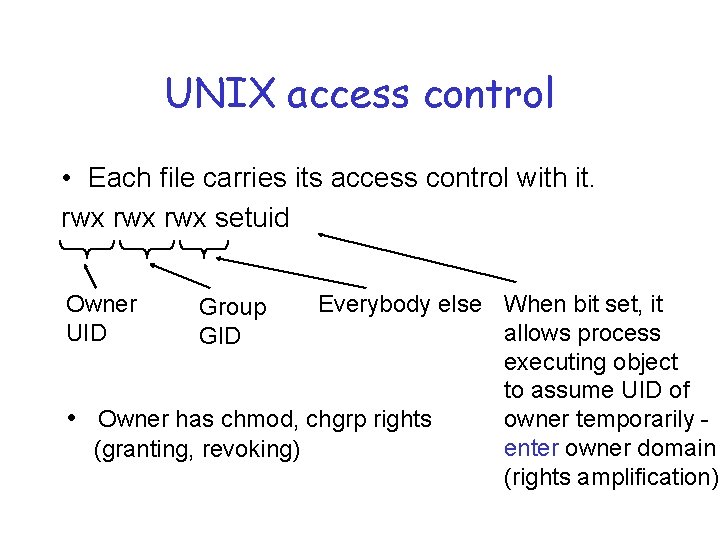 Outline Objective Access Control Mechanisms The Security Environment