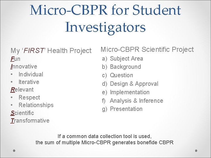 Micro-CBPR for Student Investigators My ‘FIRST’ Health Project Micro-CBPR Scientific Project Fun Innovative •