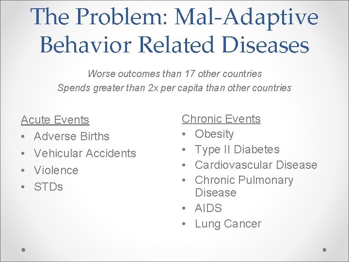 The Problem: Mal-Adaptive Behavior Related Diseases Worse outcomes than 17 other countries Spends greater
