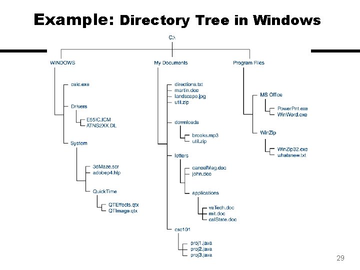 Example: Directory Tree in Windows 29 