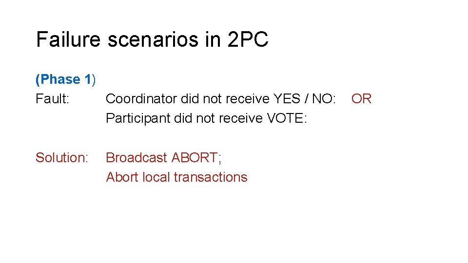 Failure scenarios in 2 PC (Phase 1) Fault: Coordinator did not receive YES /