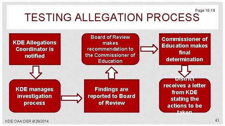 Page 18 -19 TESTING ALLEGATION PROCESS KDE Allegations Coordinator is notified KDE manages investigation