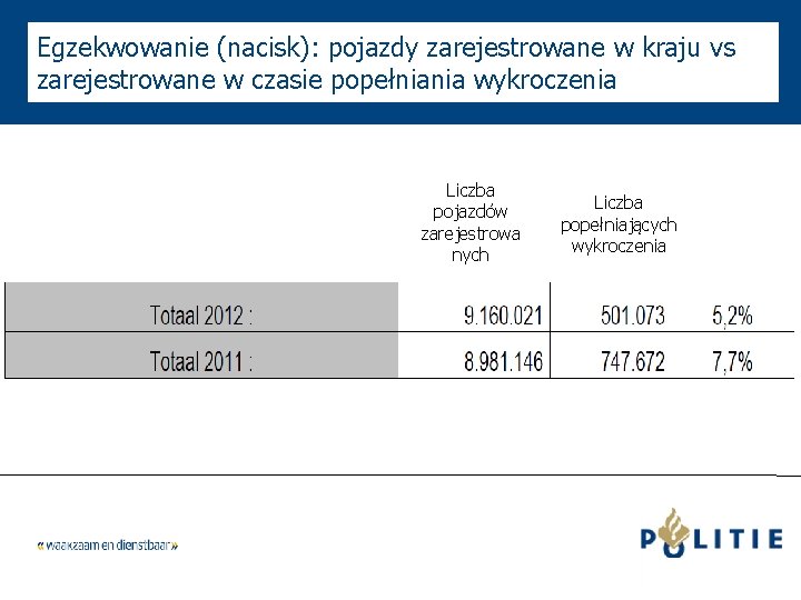 Egzekwowanie (nacisk): pojazdy zarejestrowane w kraju vs zarejestrowane w czasie popełniania wykroczenia Liczba pojazdów