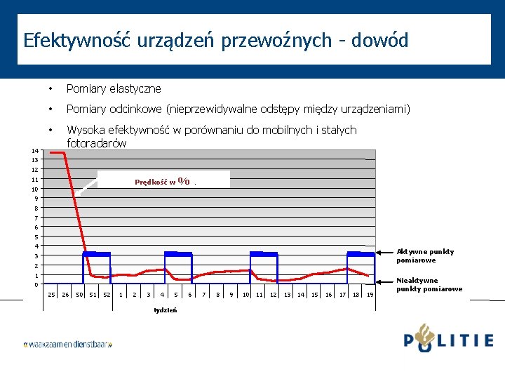 Efektywność urządzeń przewoźnych - dowód • Pomiary elastyczne • Pomiary odcinkowe (nieprzewidywalne odstępy między