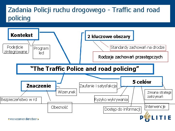 Zadania Policji ruchu drogowego - Traffic and road policing Kontekst Podejście zintegrowane 2 kluczowe