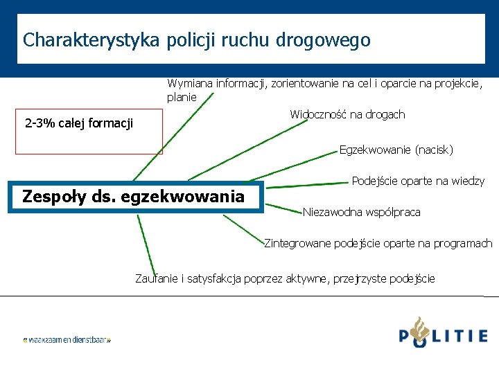 Charakterystyka policji ruchu drogowego Wymiana informacji, zorientowanie na cel i oparcie na projekcie, planie