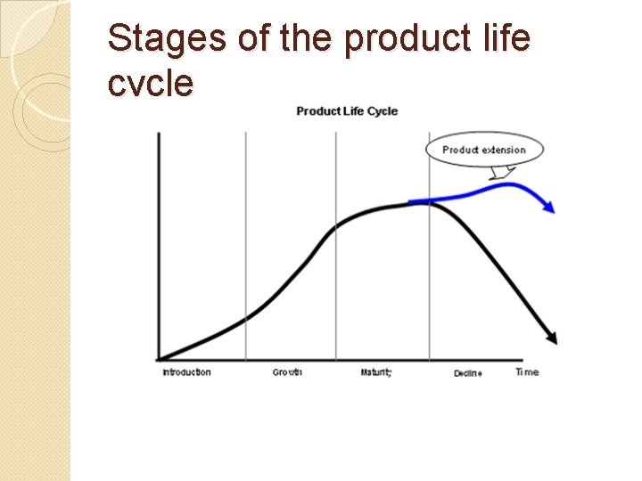 Stages of the product life cycle 