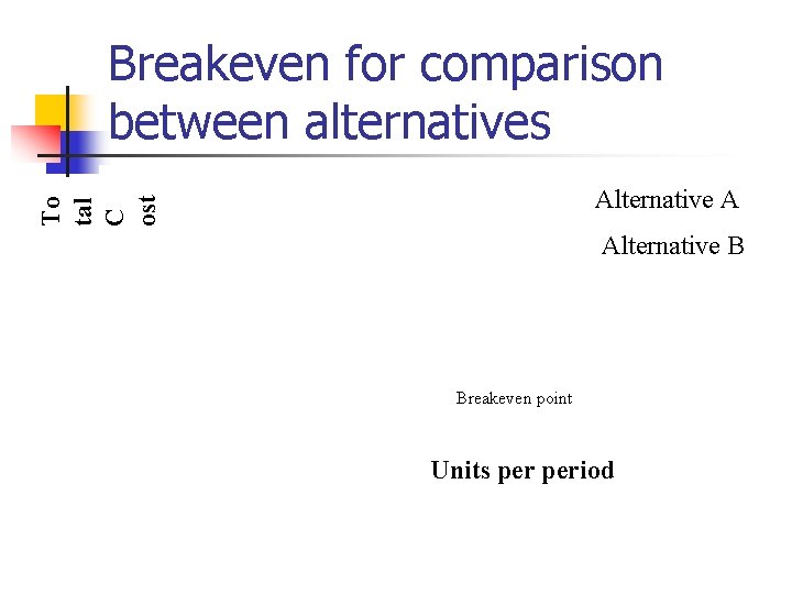 Breakeven for comparison between alternatives To tal C ost Alternative A Alternative B Breakeven