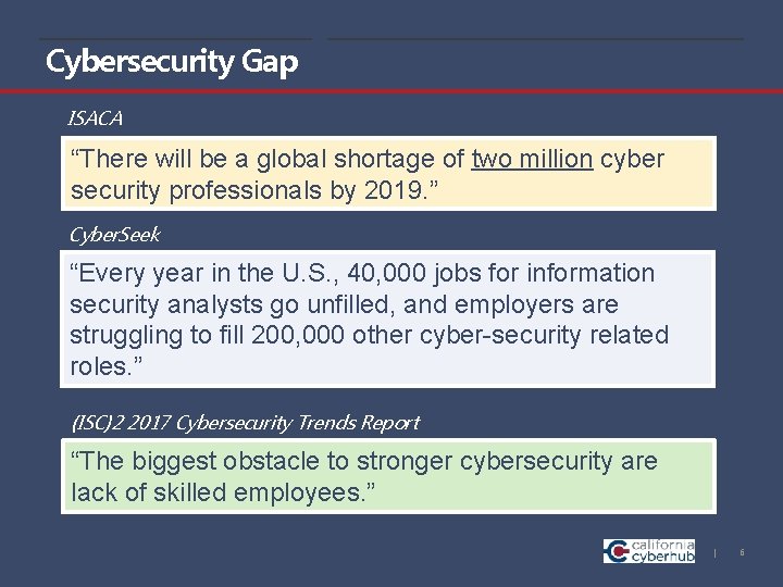 Cybersecurity Gap ISACA “There will be a global shortage of two million cyber security