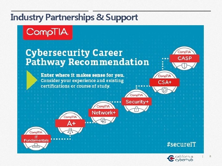 Industry Partnerships & Support | 8 