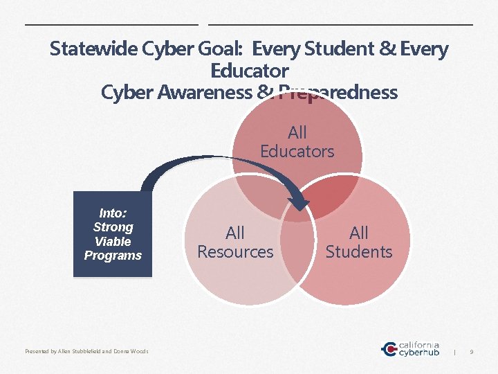 Statewide Cyber Goal: Every Student & Every Educator Cyber Awareness & Preparedness All Educators