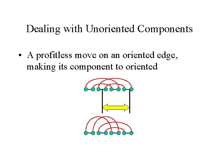 Dealing with Unoriented Components • A profitless move on an oriented edge, making its