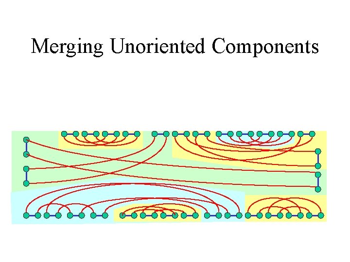 Merging Unoriented Components 