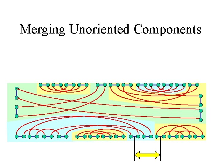 Merging Unoriented Components 