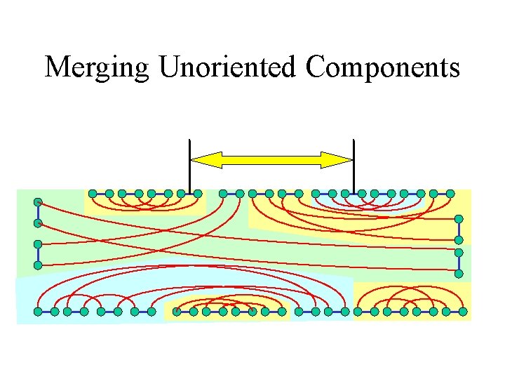 Merging Unoriented Components 