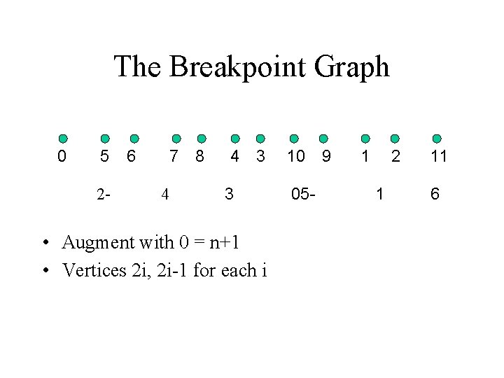 The Breakpoint Graph 0 5 2 - 6 7 4 8 4 3 3