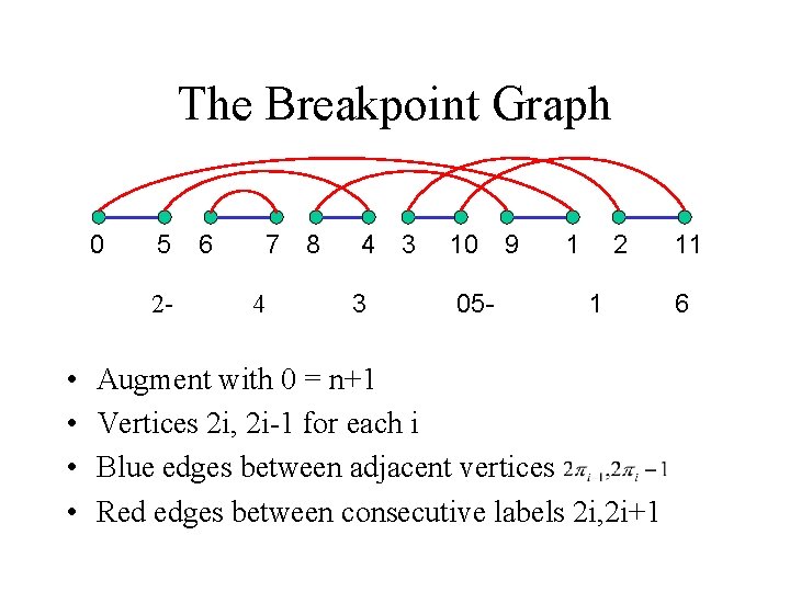 The Breakpoint Graph 0 5 2 - • • 6 7 4 8 4