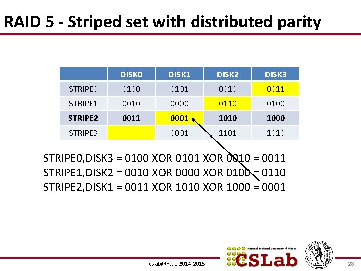 RAID 5 - Striped set with distributed parity DISK 0 DISK 1 DISK 2